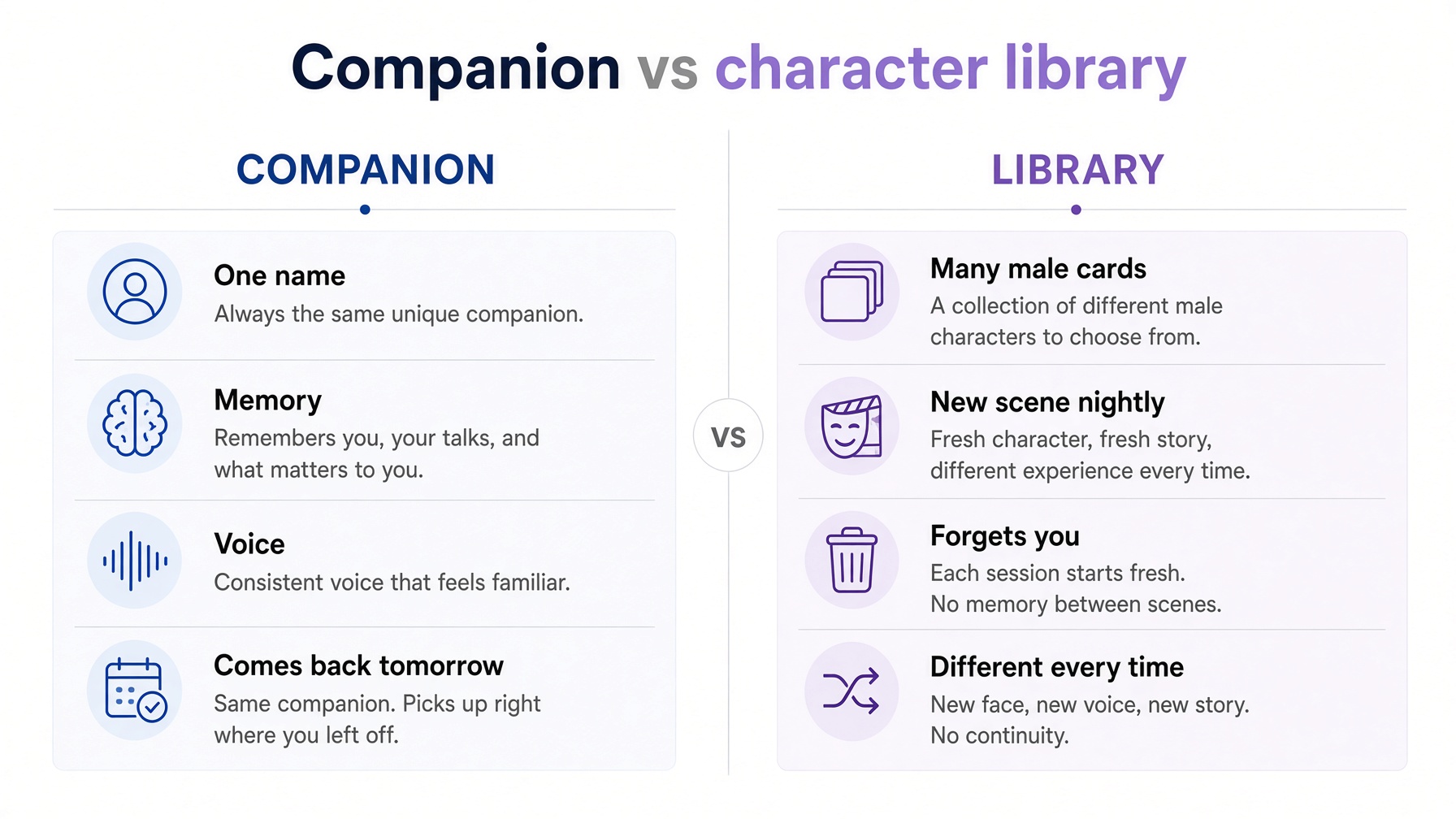 Companion versus character library for AI boyfriend