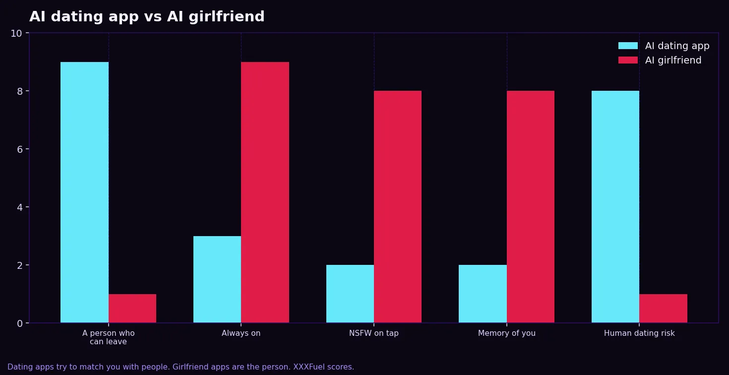 XXXFuel scores: human leave-risk vs always-on vs NSFW vs memory