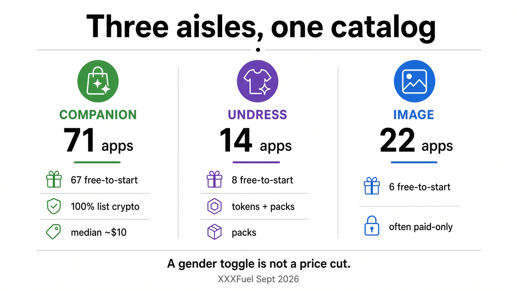 Companion undress and image aisles all cluster near $9.99 on XXXFuel