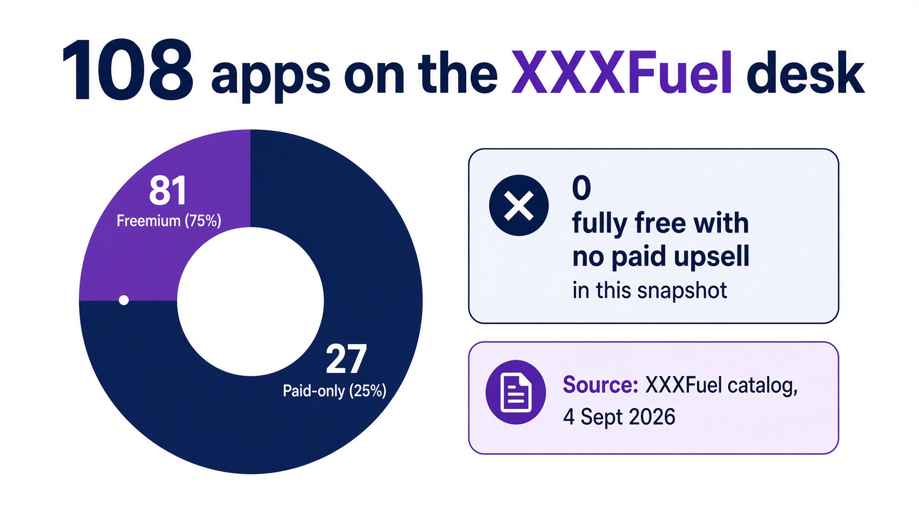 81 freemium versus 27 paid-only adult AI apps on XXXFuel