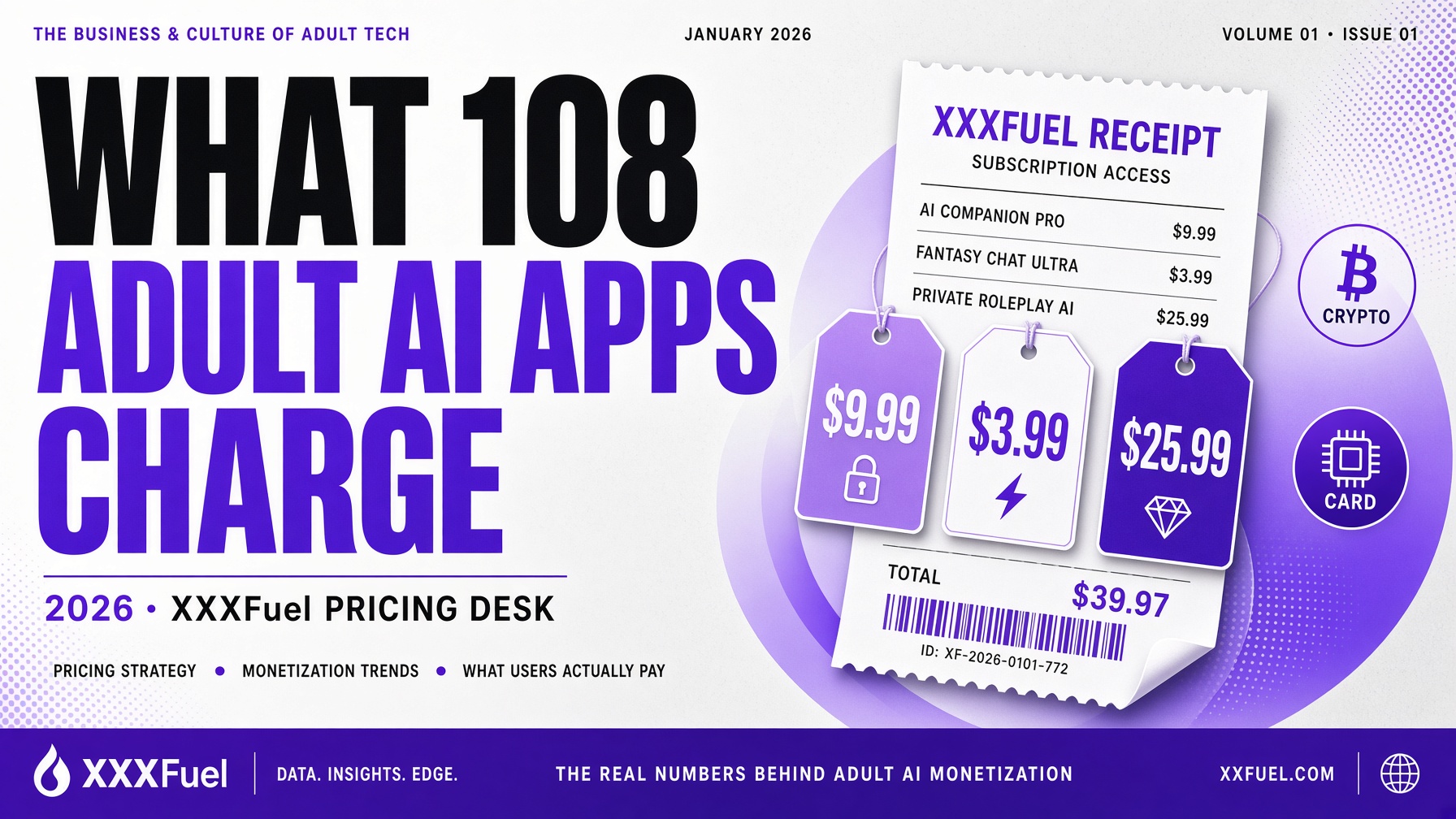 What 108 adult AI apps actually charge in 2026, XXXFuel pricing desk